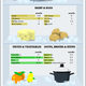 Illustration for article titled How long can you keep different types of food in the freezer?